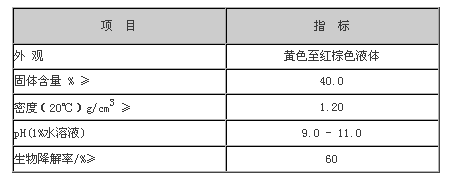 技术指标